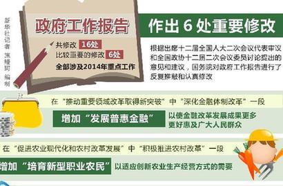 图解：政府工作报告作出6处重要修改