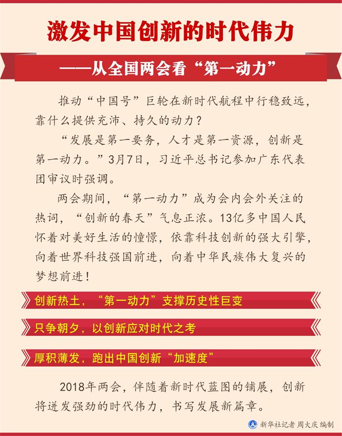 （图表）[两会新华全媒头条·两会特别报道]激发中国创新的时代伟力——从全国两会看“第一动力”