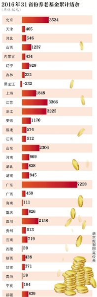 图片来源：新京报