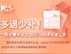 多退少补！一图读懂申报2020综合所得年度汇算