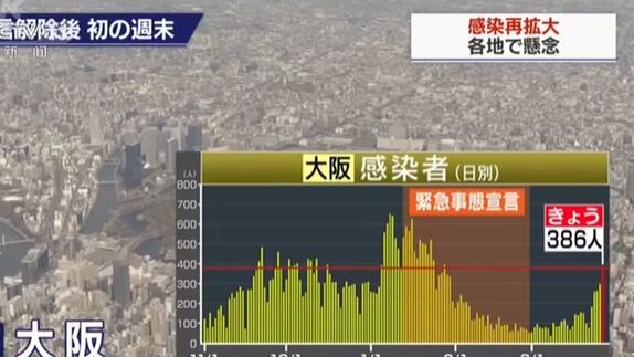 日本：日增新冠肺炎确诊病例数持续呈上升势头