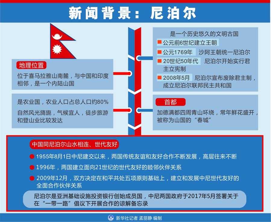 （图表）[习近平出访配合稿·图文互动]新闻背景：尼泊尔